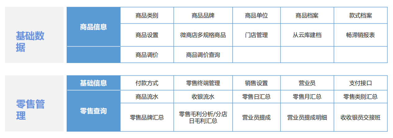 商品管理 商品管理