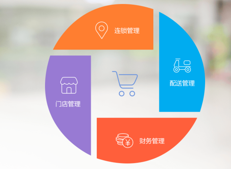 连锁便利店收银系统如何挑选? 连锁便利店收银系统如何挑选?