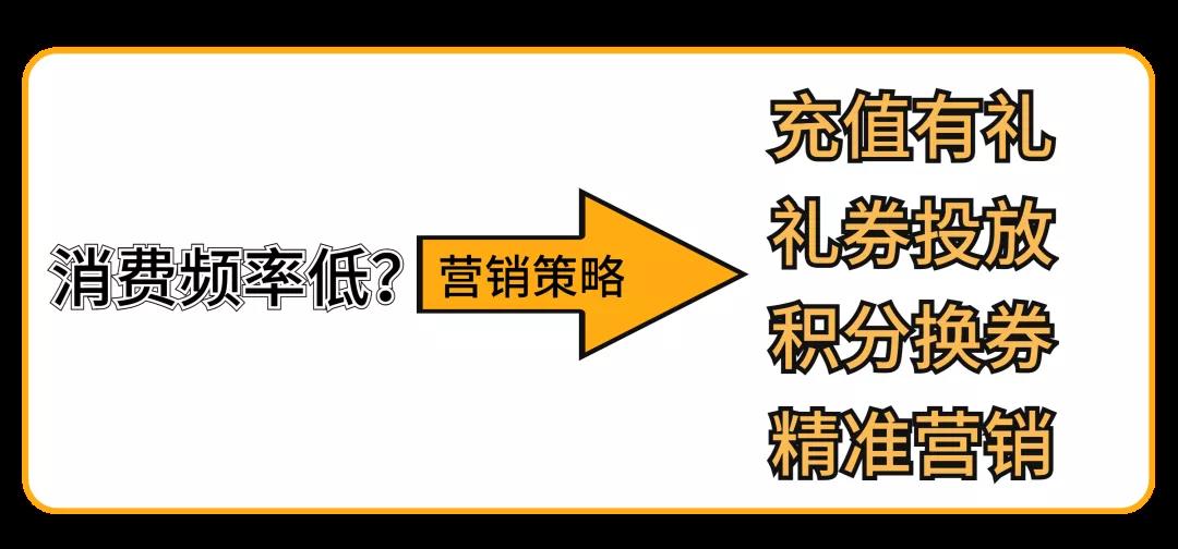促活营销