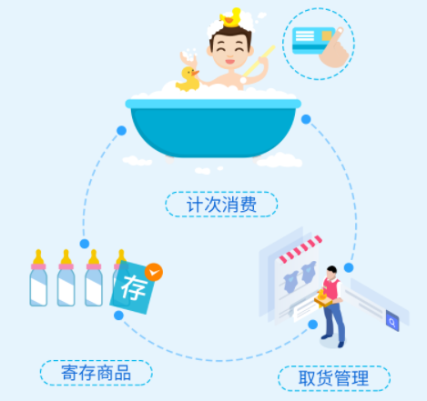 母婴店怎么通过收银系统拉动会员复购? 母婴店怎么通过收银系统拉动会员复购?