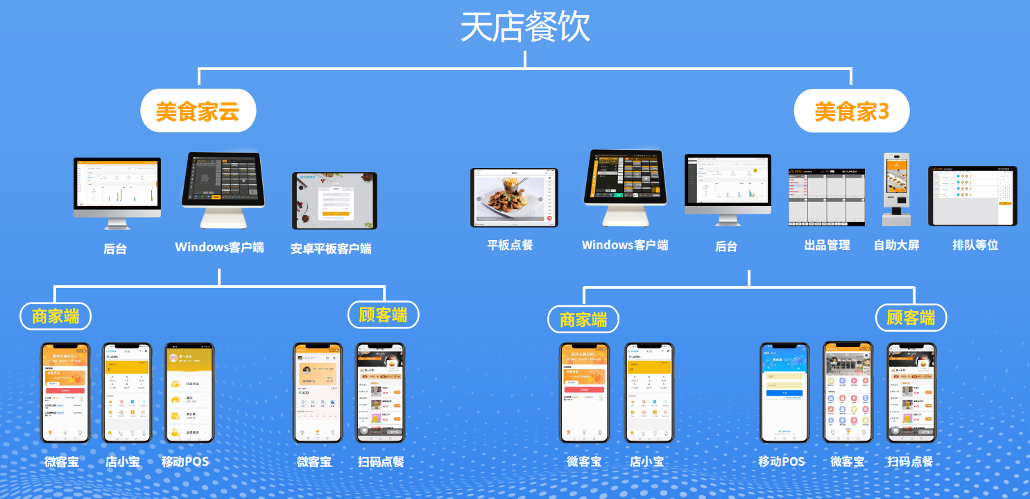 餐饮收银系统常用的功能你知道是哪些吗? 餐饮收银系统常用的功能你知道是哪些吗?