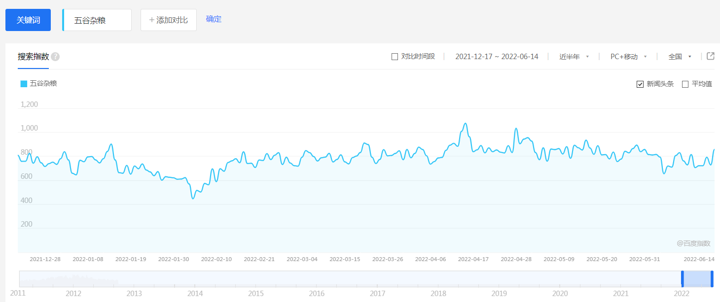 开五谷杂粮店前景如何? 开五谷杂粮店前景如何?