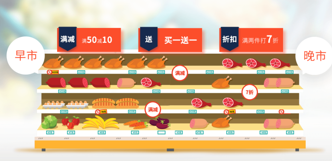 生鲜水果店怎么经营好?水果店营销策略 生鲜水果店怎么经营好?水果店营销策略