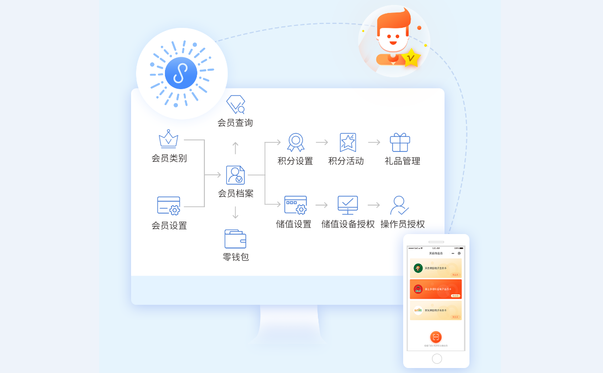 开一家小零食店如何选收银系统? 开一家小零食店如何选收银系统?