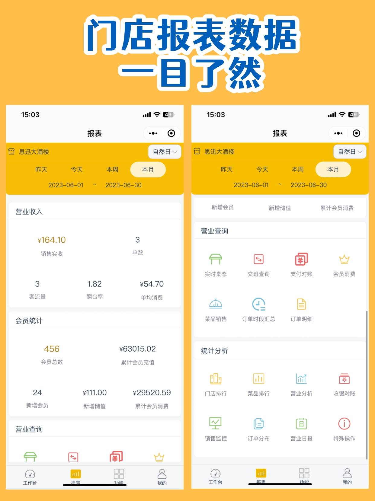 门店报表数据一目了解.jpeg 门店报表数据一目了解.jpeg