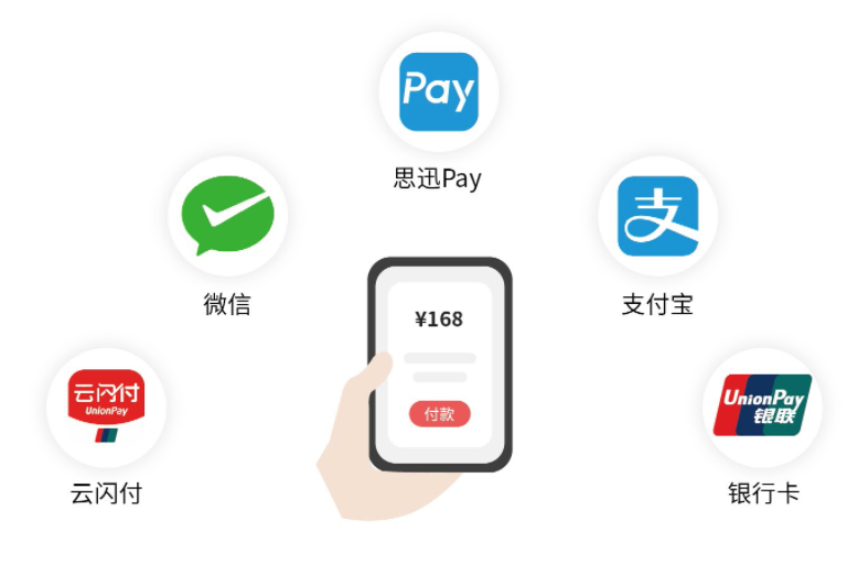 支持多种支付方式 支持多种支付方式
