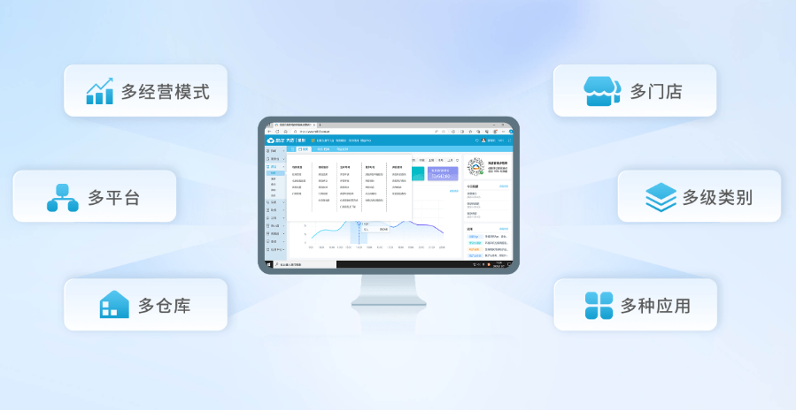 多种经营模式 多种经营模式