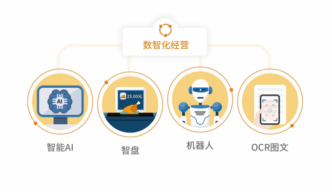 AI技术在食堂收银系统中的应用是否会取代人工收银? AI技术在食堂收银系统中的应用是否会取代人工收银?