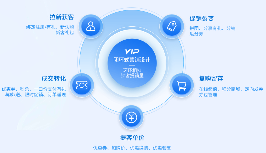 美甲店如何挑选收银系统? 美甲店如何挑选收银系统?