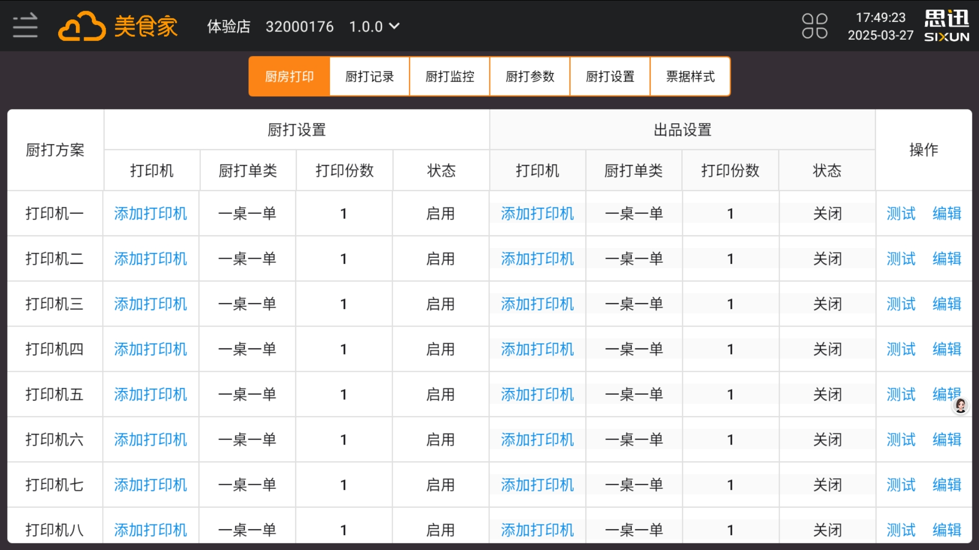 重构厨打管理体系