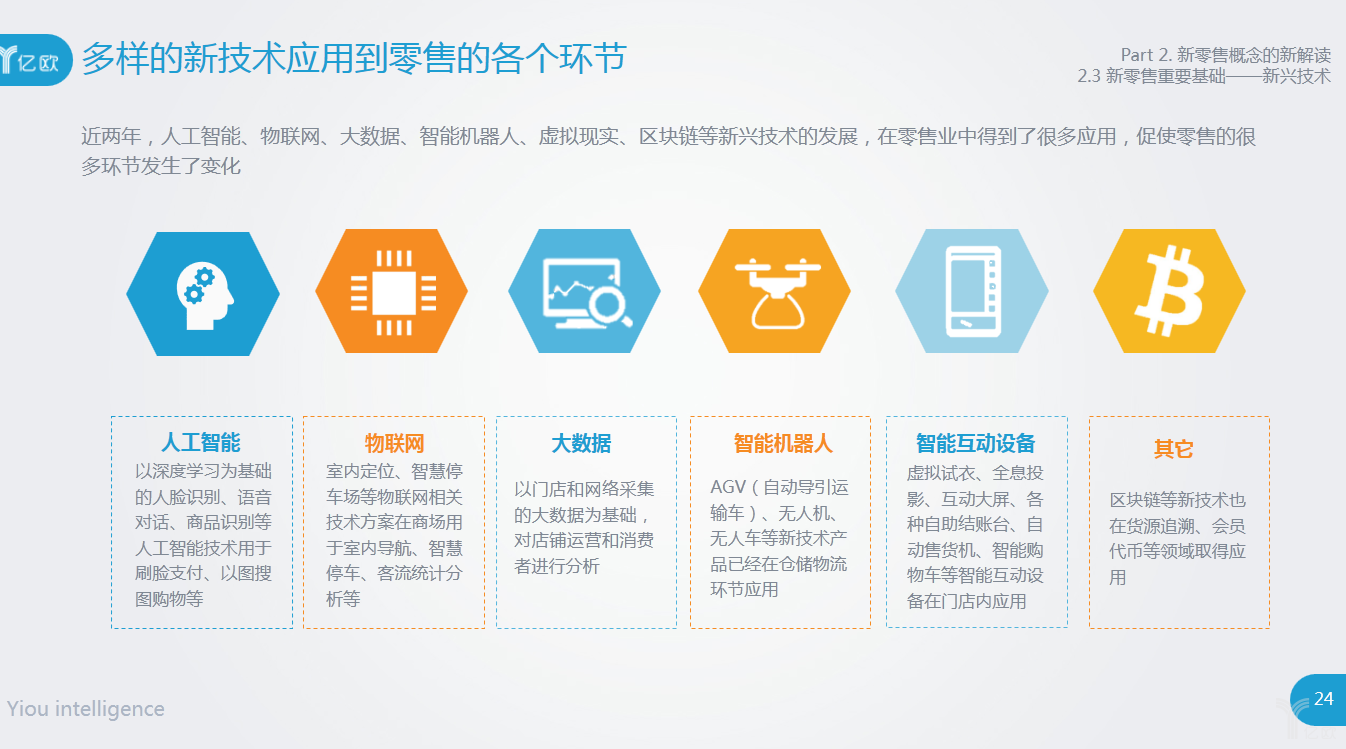 各种新技术 各种新技术