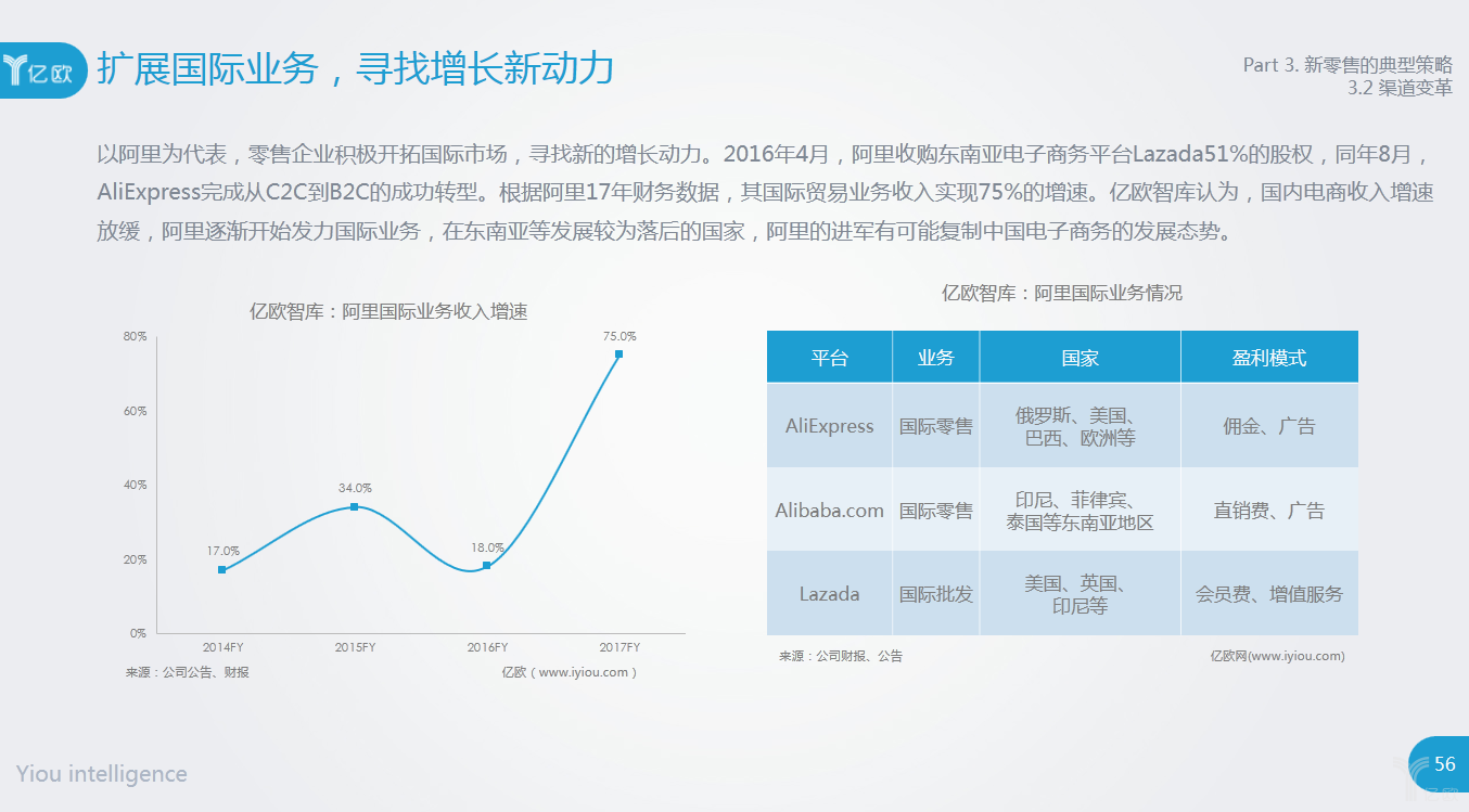 扩展国际业务 扩展国际业务