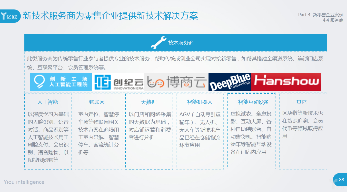 新技术服务商 新技术服务商