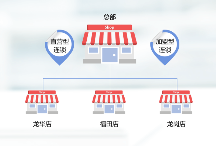 连锁店收银软件 连锁店收银软件