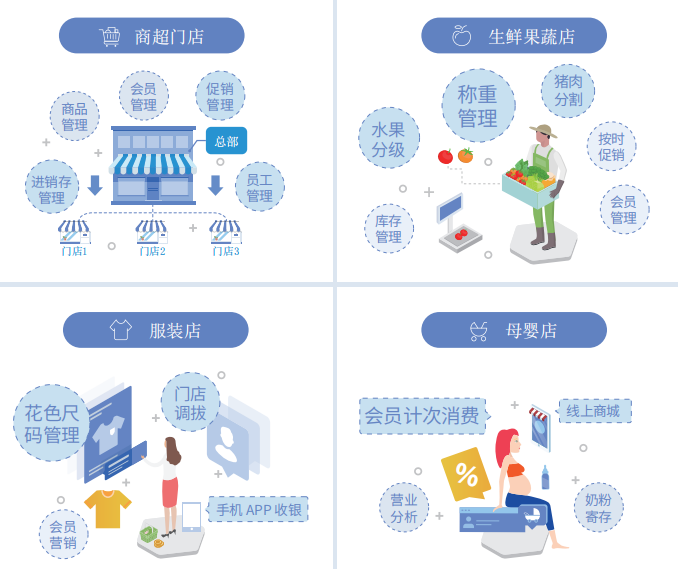 思迅天店收银系统适用于多种行业门店 思迅天店收银系统适用于多种行业门店