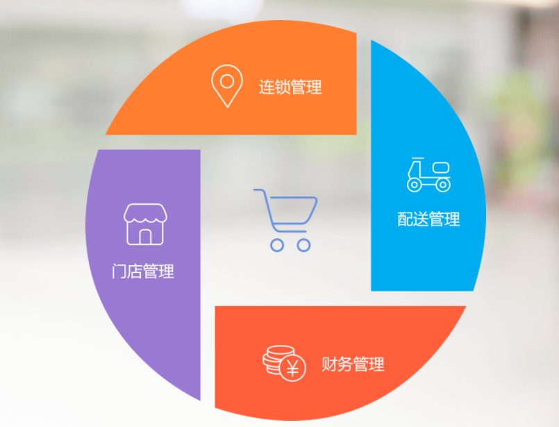 思迅天店收银系统功能强大 思迅天店收银系统功能强大