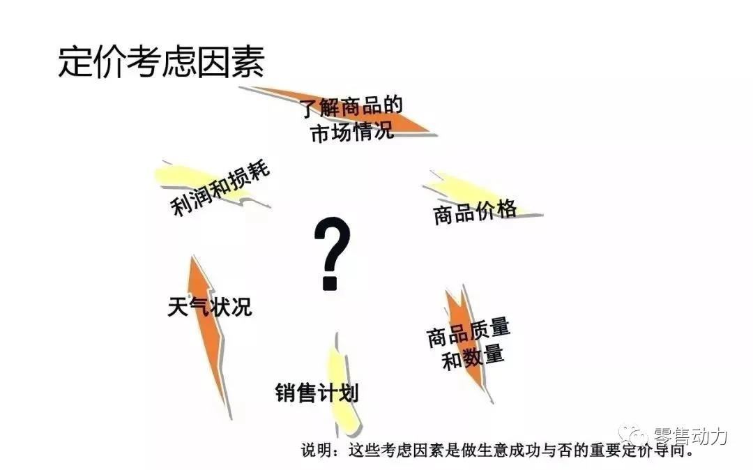 超市促销单品定价策略 超市促销单品定价策略