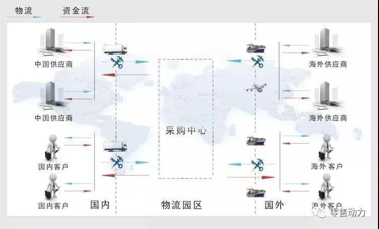 超市货源组织与库存管理 超市货源组织与库存管理