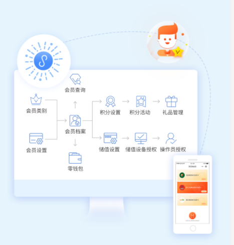 会员营销管理系统