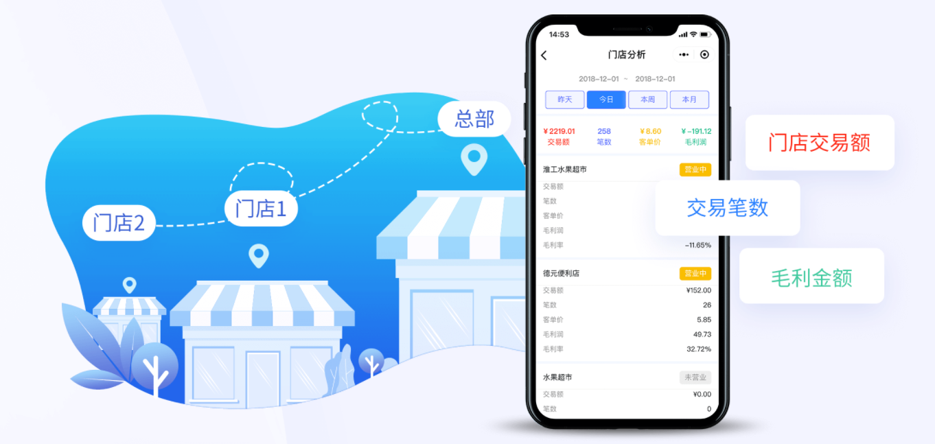 天店店报小程序 天店店报小程序