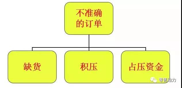 超市客流降低业绩下滑，店长该怎么做？