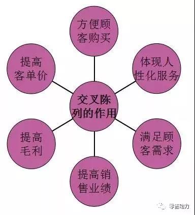 超市客流降低业绩下滑，店长该怎么做？