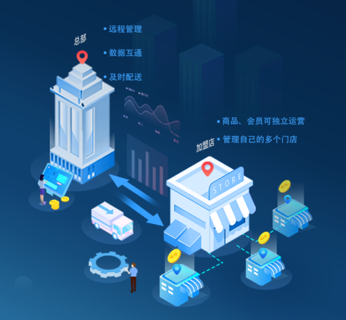 连锁加盟门店管理 连锁加盟门店管理