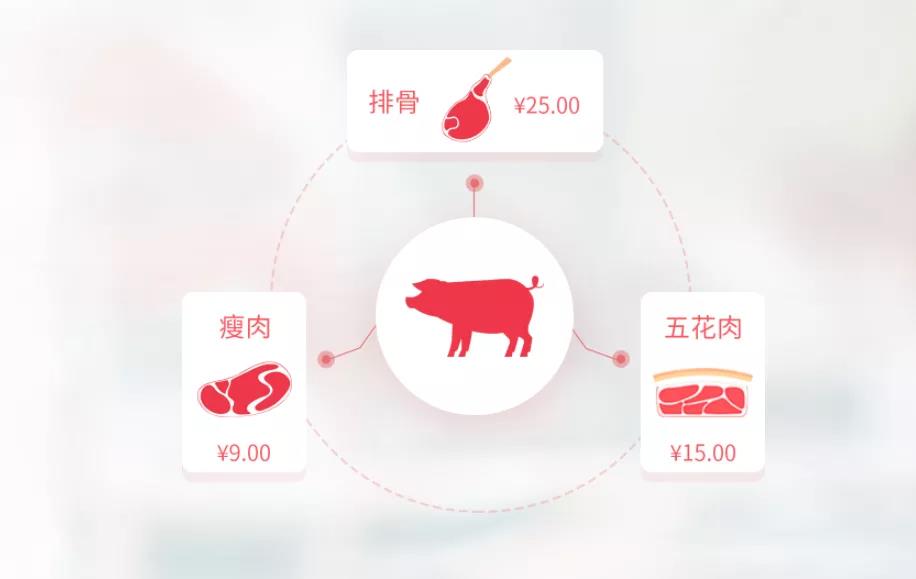 800坪生鲜标超为什么选择思迅星云收银系统