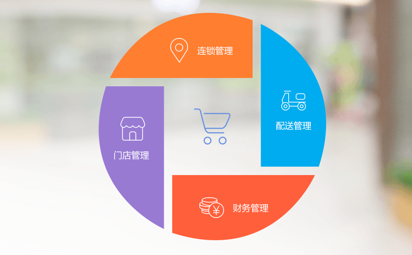 门店太多管理难?连锁门店管理解决方案 门店太多管理难?连锁门店管理解决方案