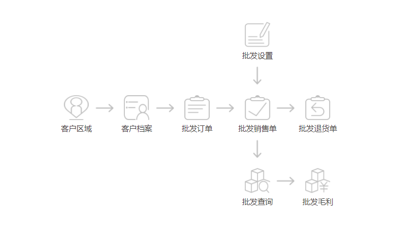 烟酒商行如何选择收银系统？烟酒批发收银软件