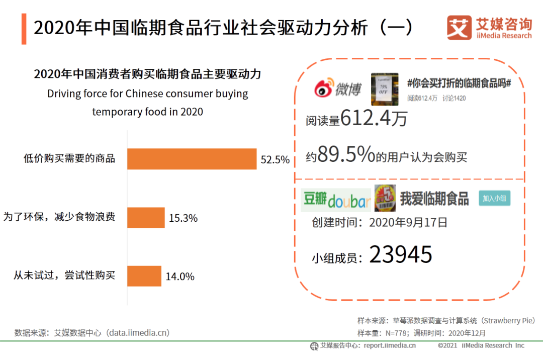 艾媒咨询《2020年中国临期食品行业市场分析及消费者研究报告》 艾媒咨询《2020年中国临期食品行业市场分析及消费者研究报告》