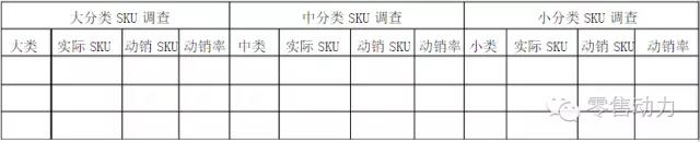 超市SKU怎么设计才能利益最大化? 超市SKU怎么设计才能利益最大化?