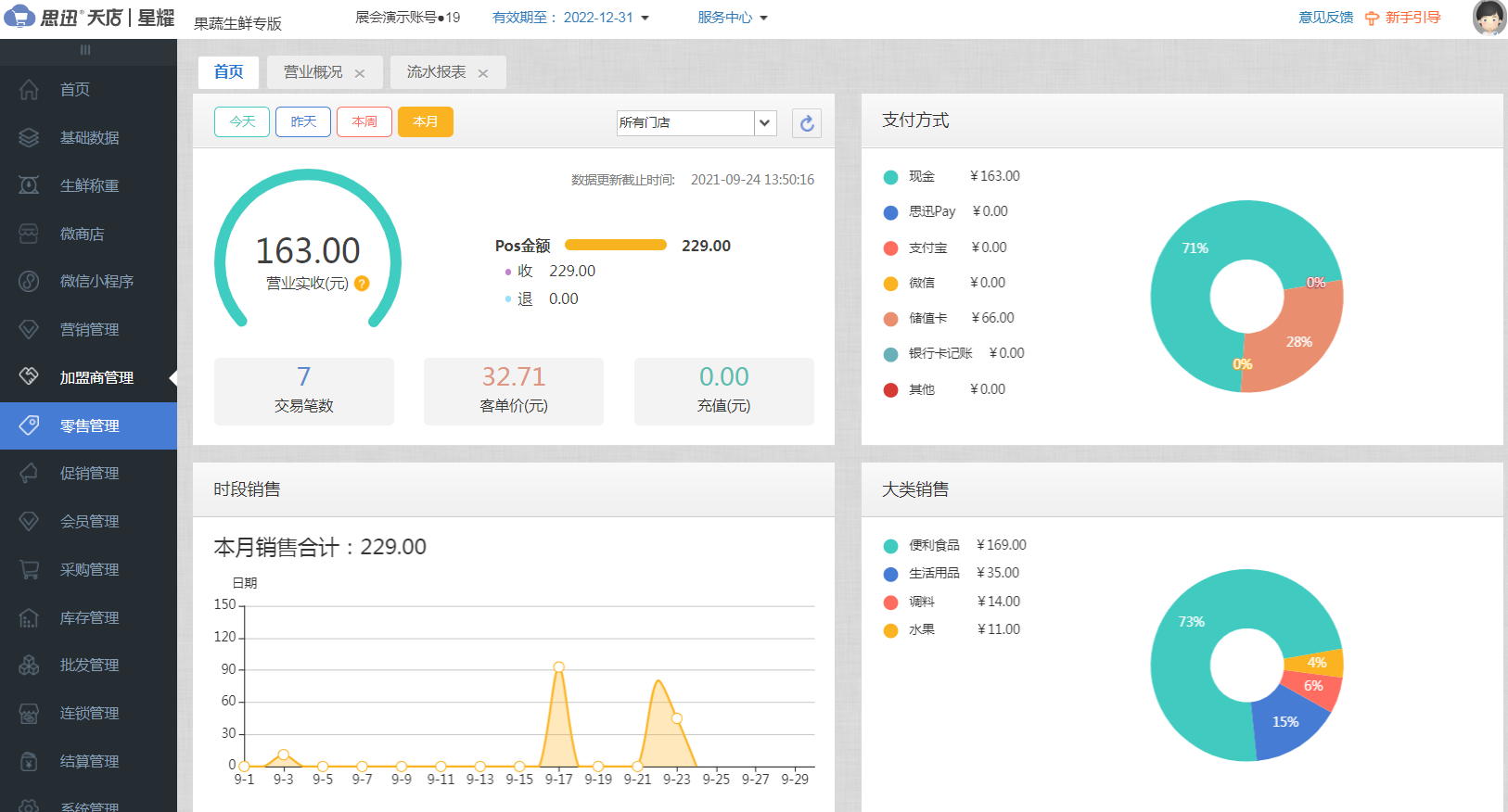 便利店收银系统帮助提升收银员做账效率！
