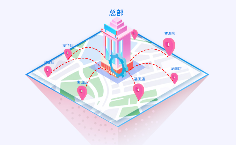 收银系统助力连锁门店经营管理,提升顾客复购率！