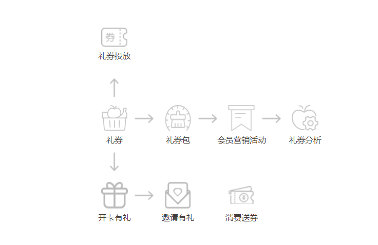如何利用门店收银系统吸引更多顾客？