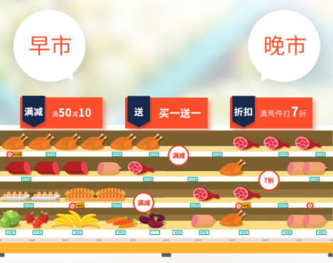 选生鲜店收银系统,一定不能忽略这些重要功能！