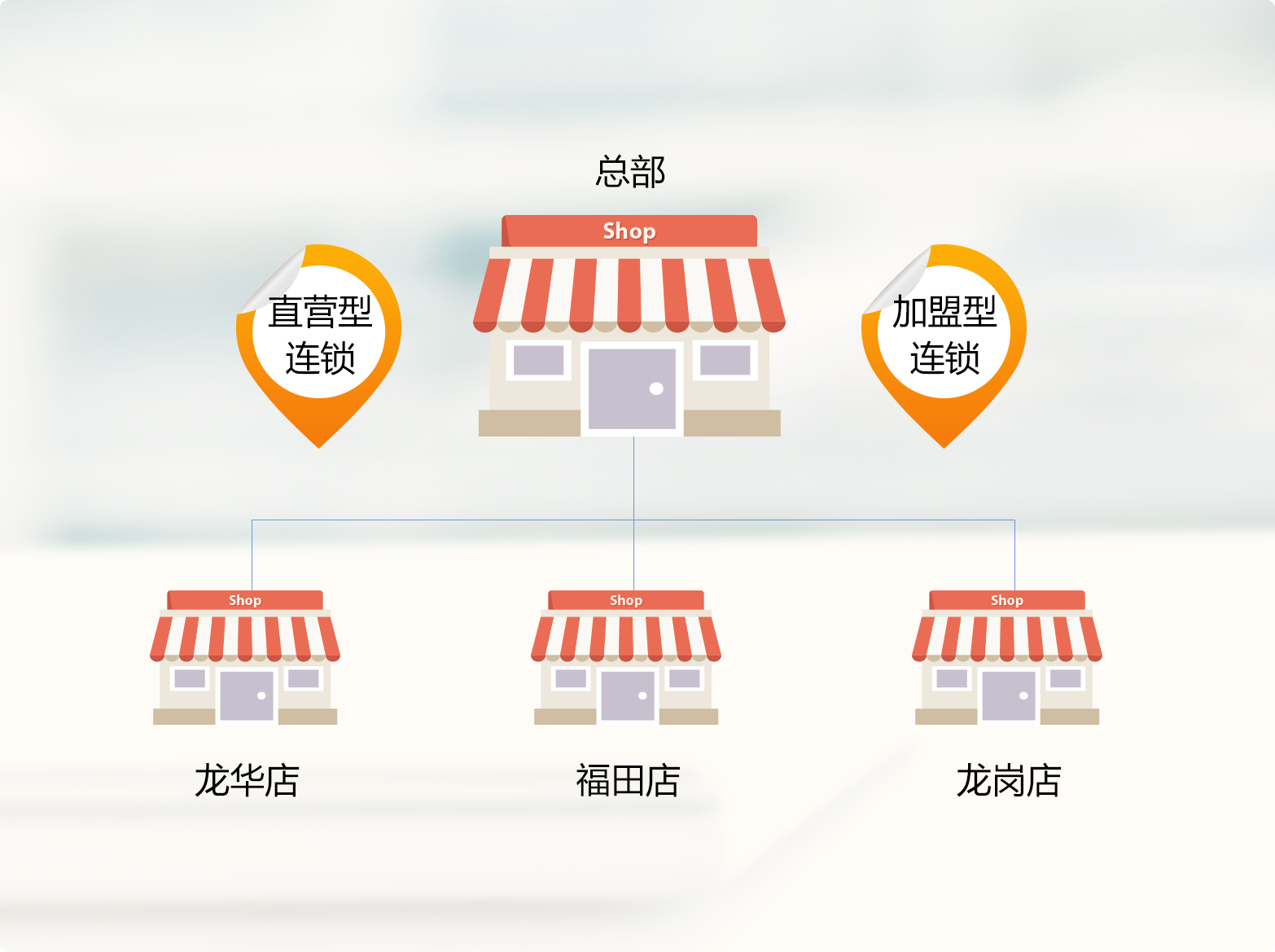 门店太多不好管理怎么办?就用连锁门店管理系统