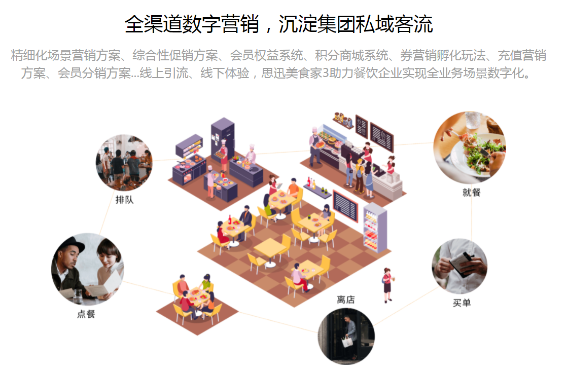 火锅店如何经营?告诉大家几个营业误区 火锅店如何经营?告诉大家几个营业误区