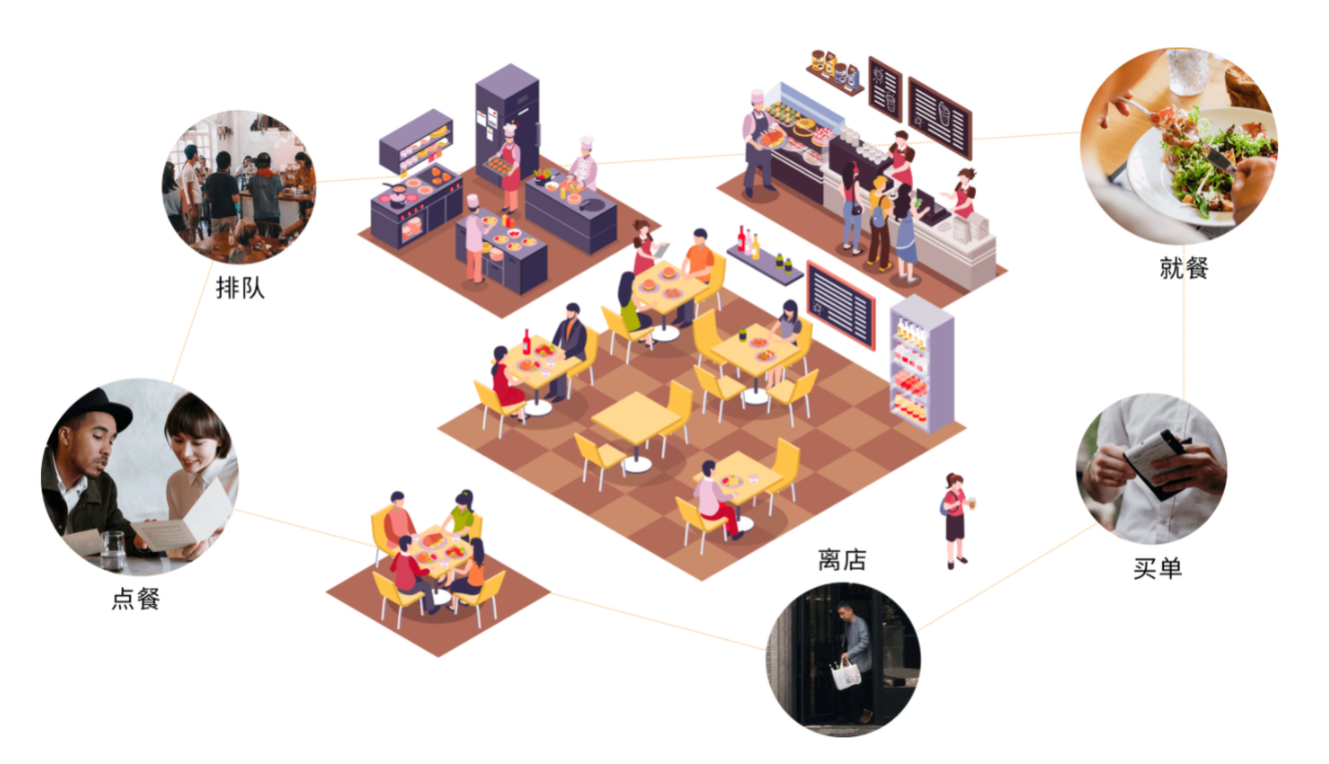 餐饮店如何做好会员营销管理?餐饮店经营技巧