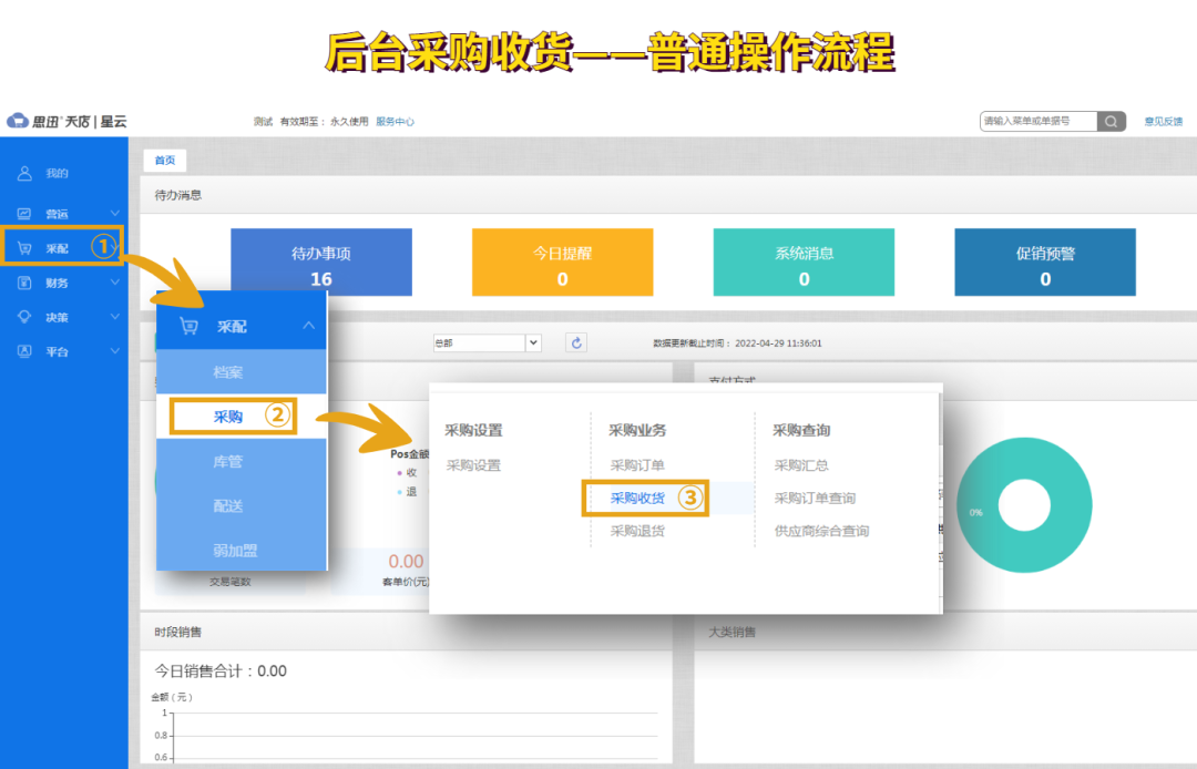 后台采购收货-普通操作流程