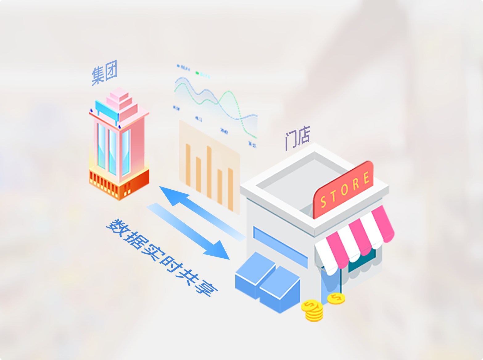 连锁门店怎么进行会员维护跟拓展？