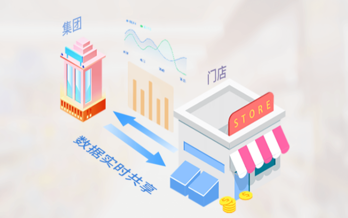 餐饮加盟店管理系统怎么选择服务商? 餐饮加盟店管理系统怎么选择服务商?