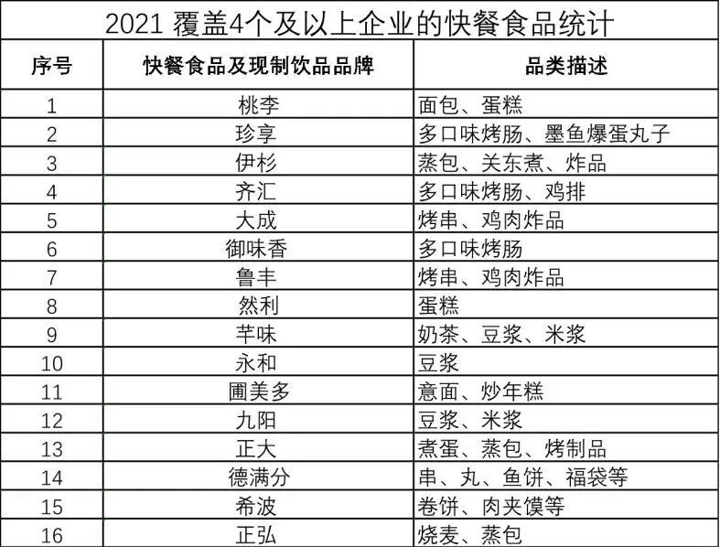 2021年中国便利店畅销品解读及名单 2021年中国便利店畅销品解读及名单