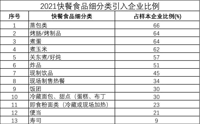 2021年中国便利店畅销品解读及名单 2021年中国便利店畅销品解读及名单