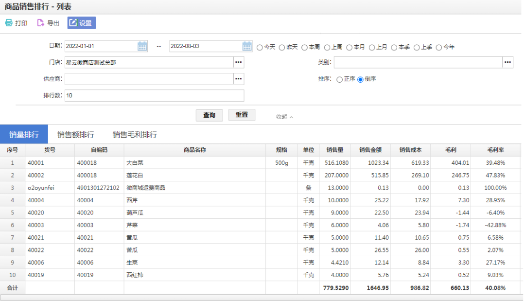 商品销售排行表 商品销售排行表