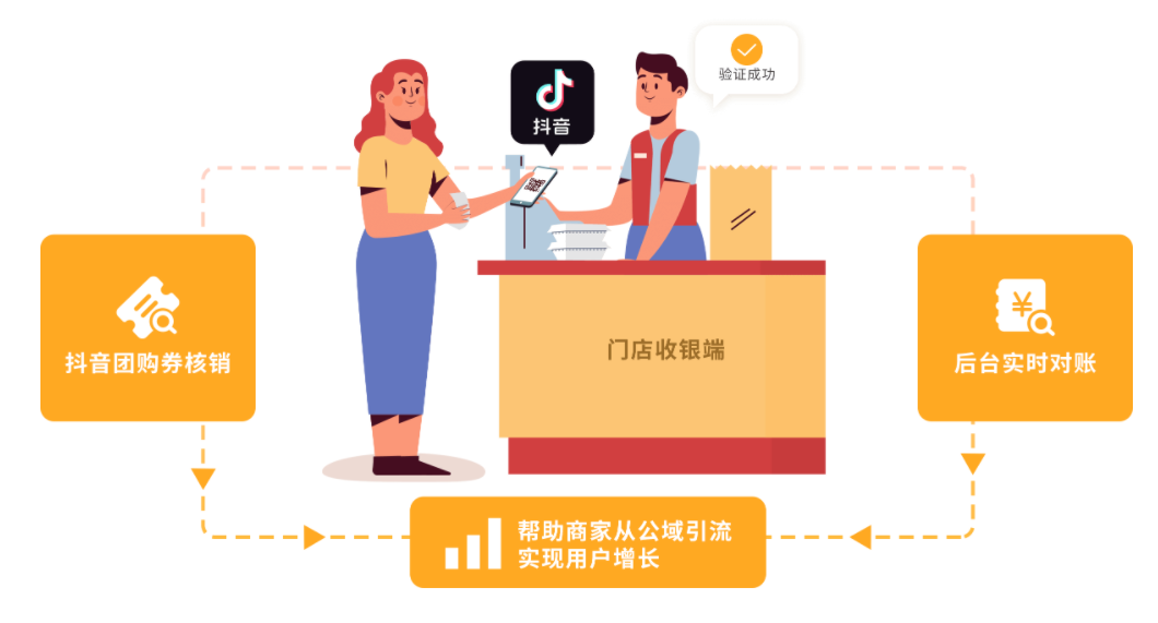 带抖音团购券核销功能的收银系统,真香! 带抖音团购券核销功能的收银系统,真香!