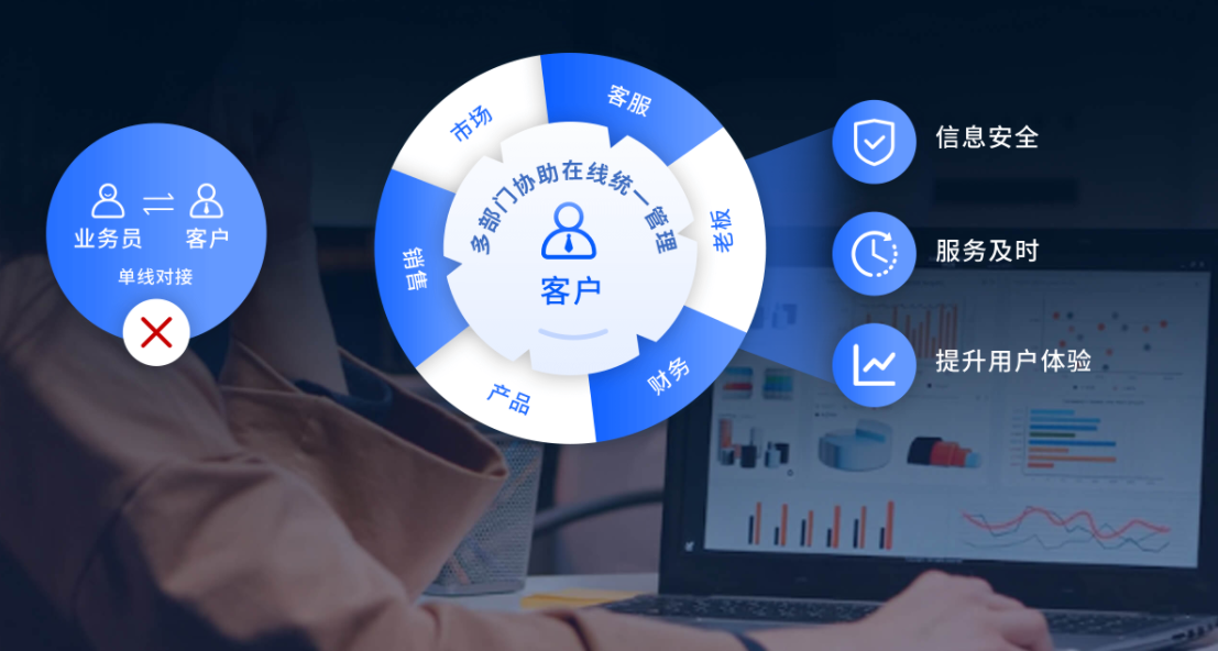 订货系统可以解决小食品行业的哪些痛点？