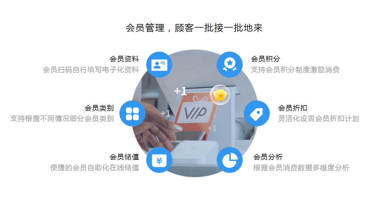 美甲美睫美容店适合用什么会员收银系统？