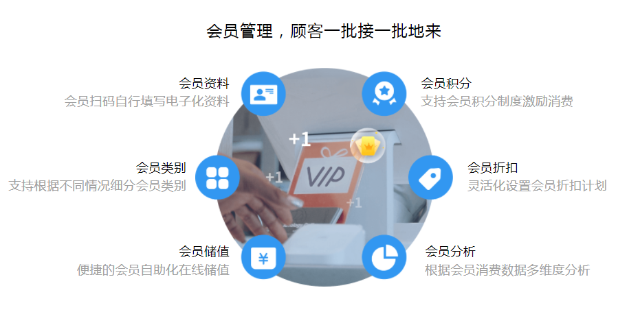 会员系统怎么搭建？适合门店的会员系统有哪些？
