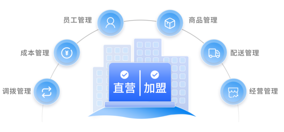 门店收银系统是什么?门店收银系统功能有哪些? 门店收银系统是什么?门店收银系统功能有哪些?